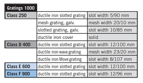 HD1000 Polymer Drainage Channel line drawing