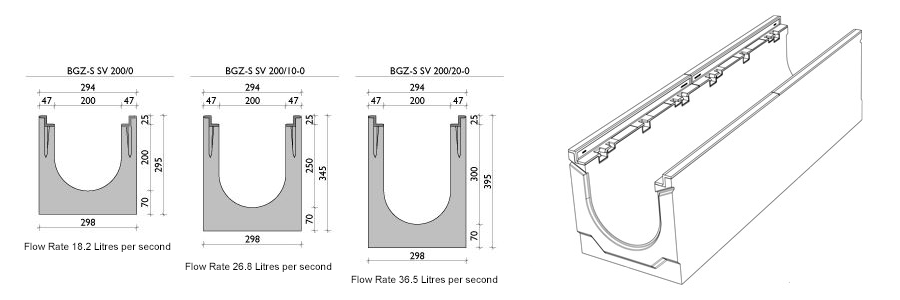 Althon BGZ-S 200 Concrete Drainage Channel | Althon